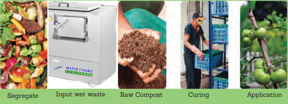Semi Automatic Batch Composter